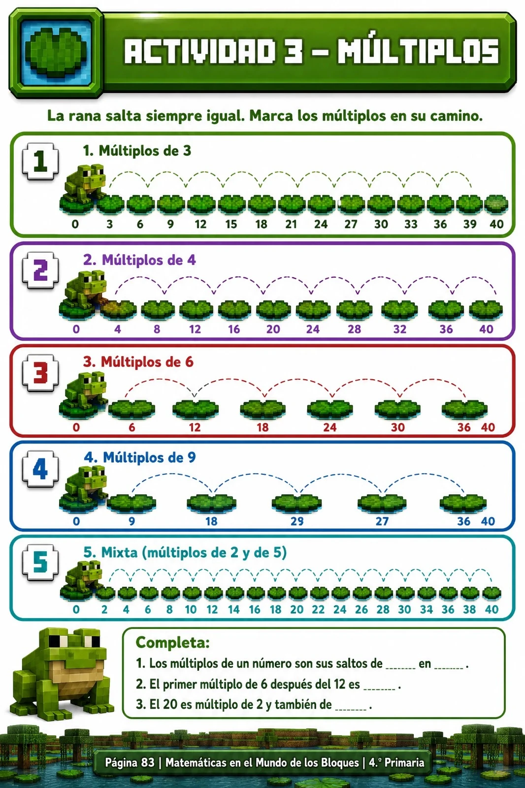 Actividad 3 · Múltiplos