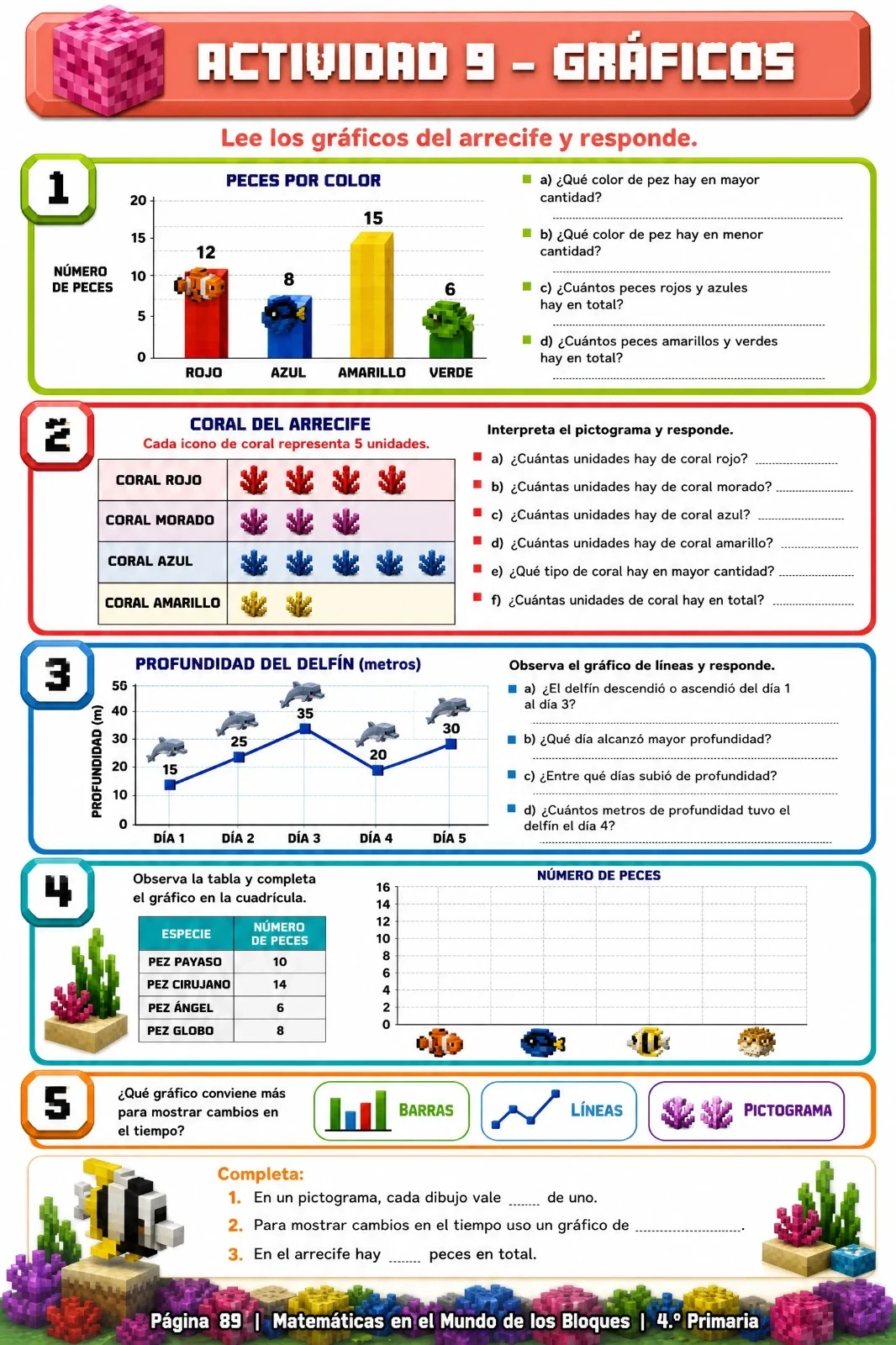 Actividad 9 · Gráficos