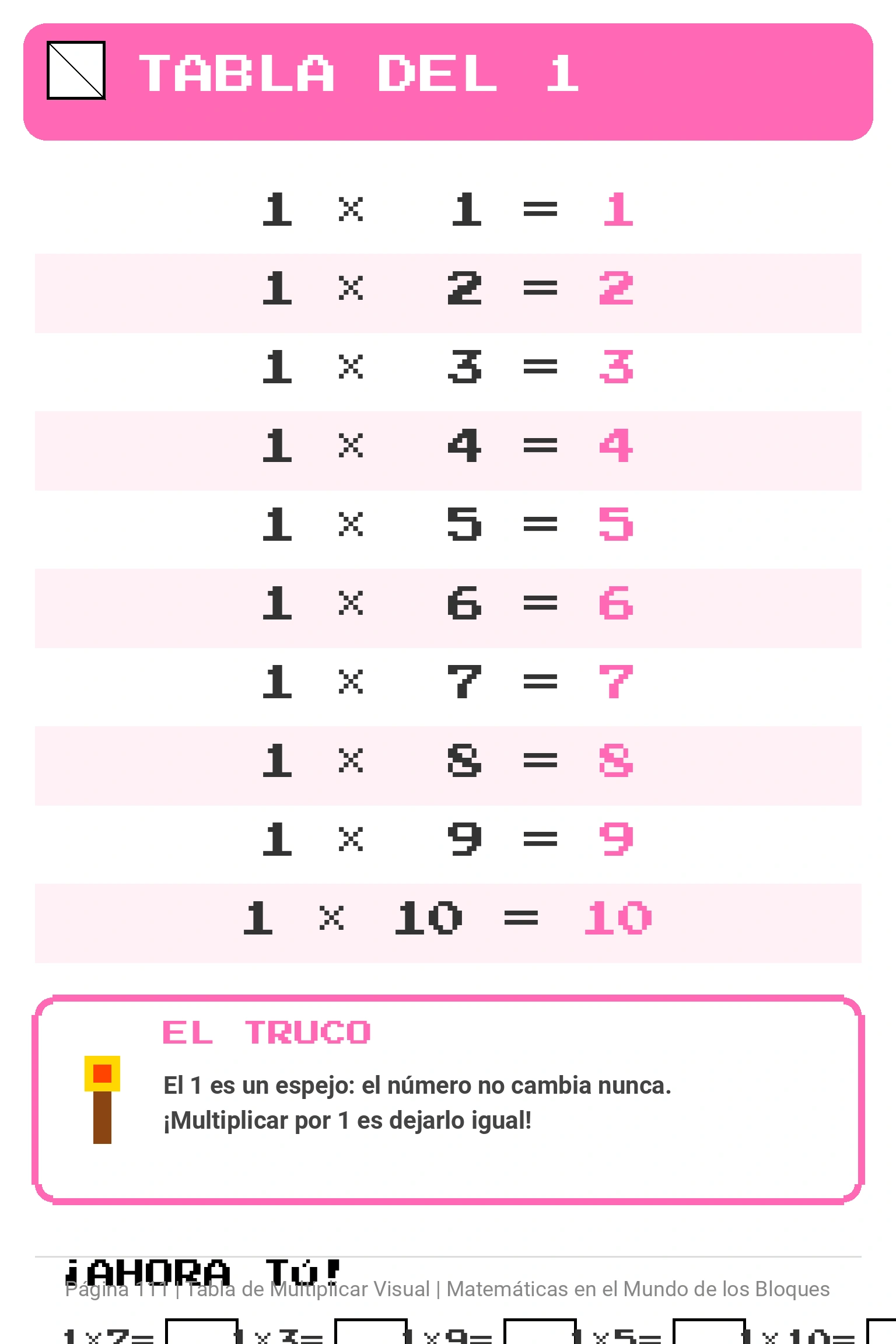 Tabla del 1 · Tabla de Multiplicar Visual