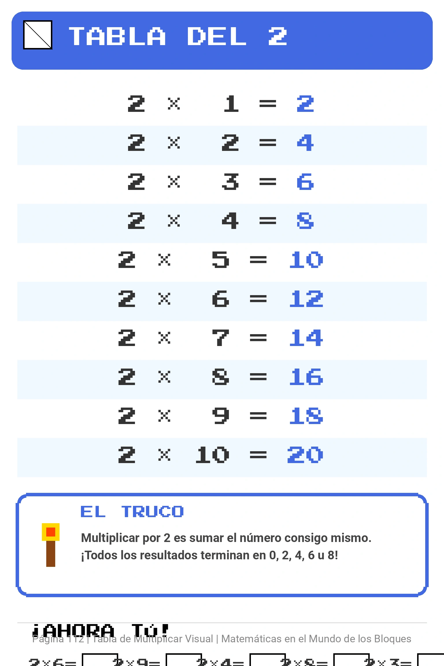 Tabla del 2 · Tabla de Multiplicar Visual