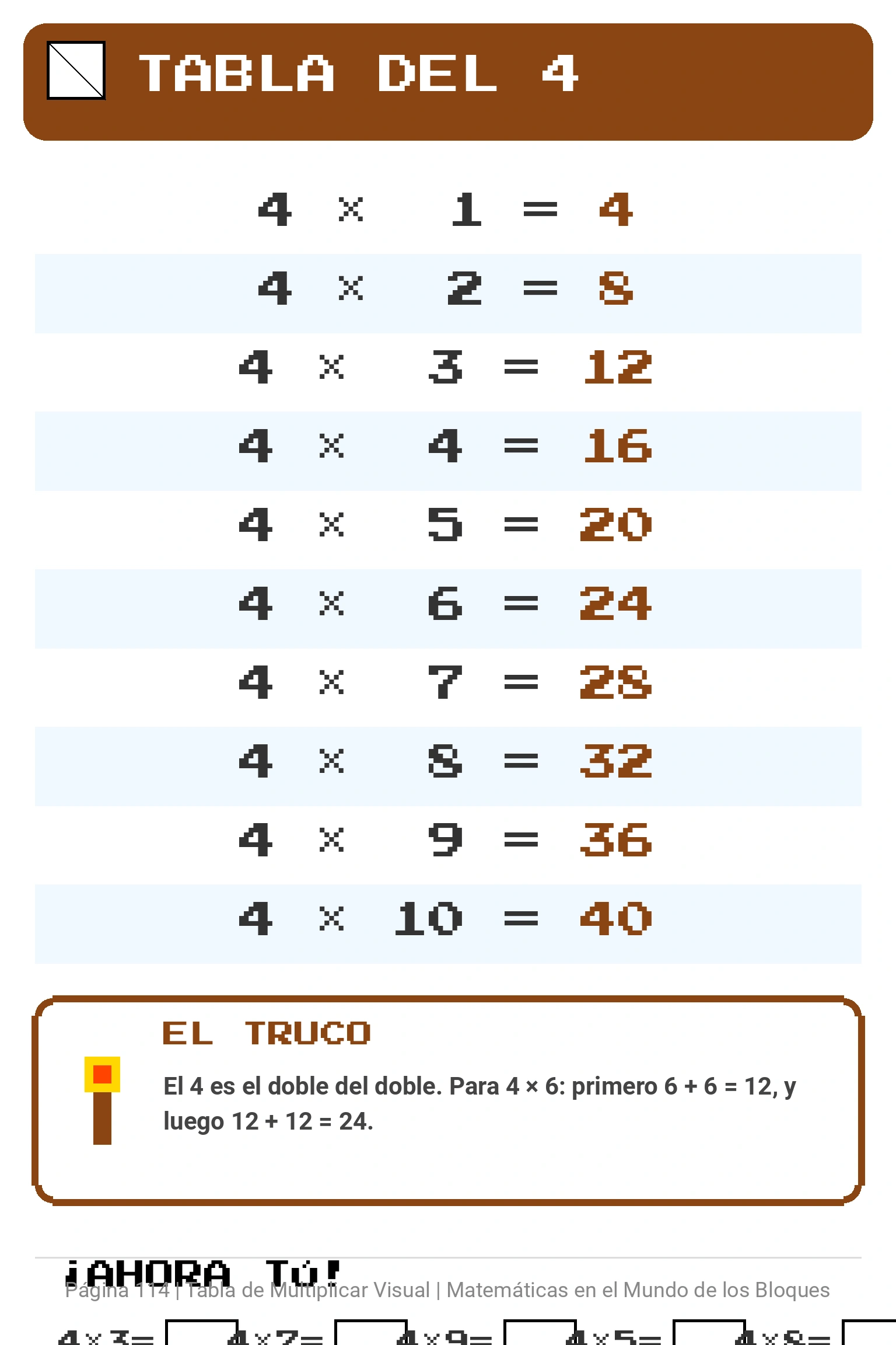 Tabla del 4 · Tabla de Multiplicar Visual