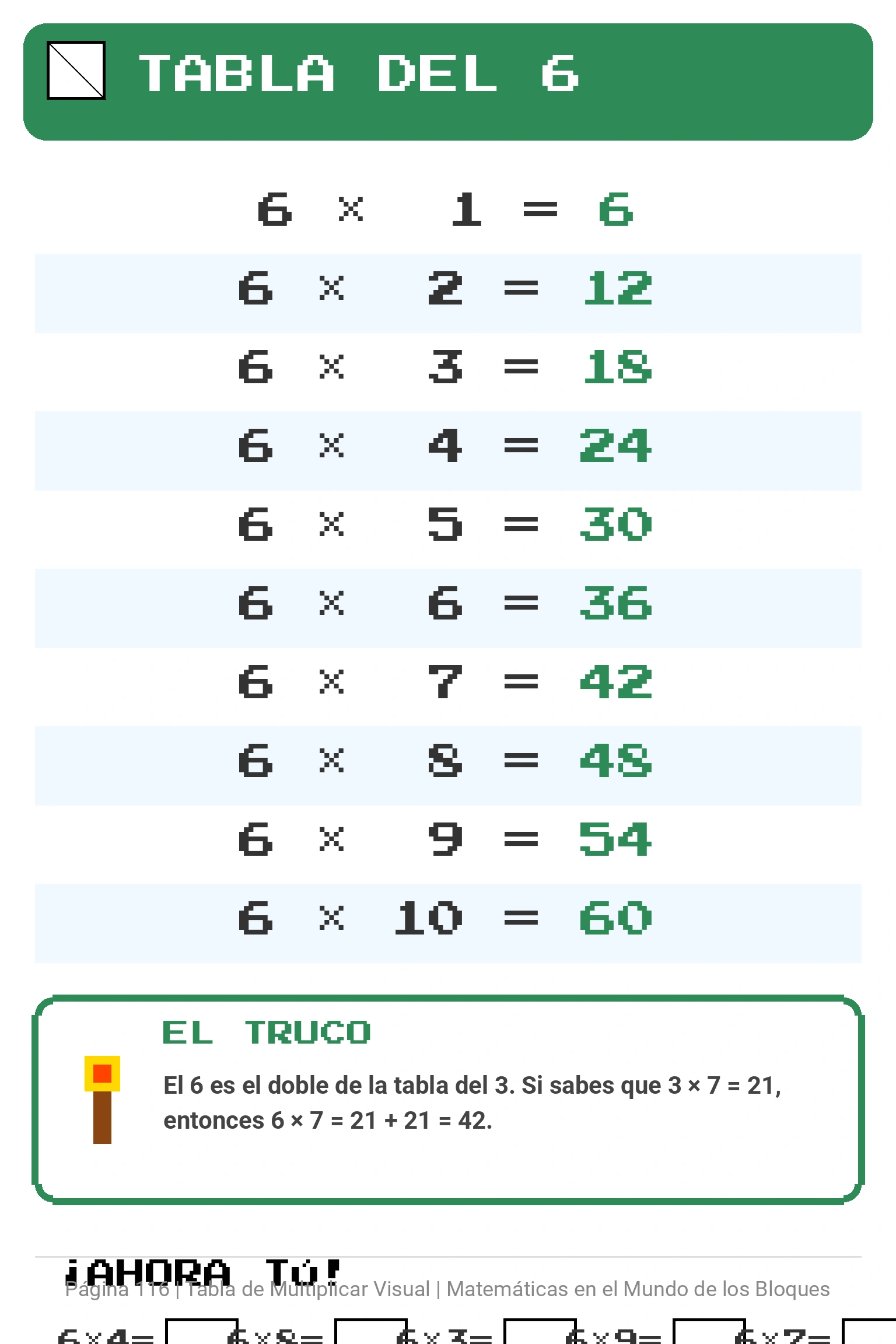 Tabla del 6 · Tabla de Multiplicar Visual
